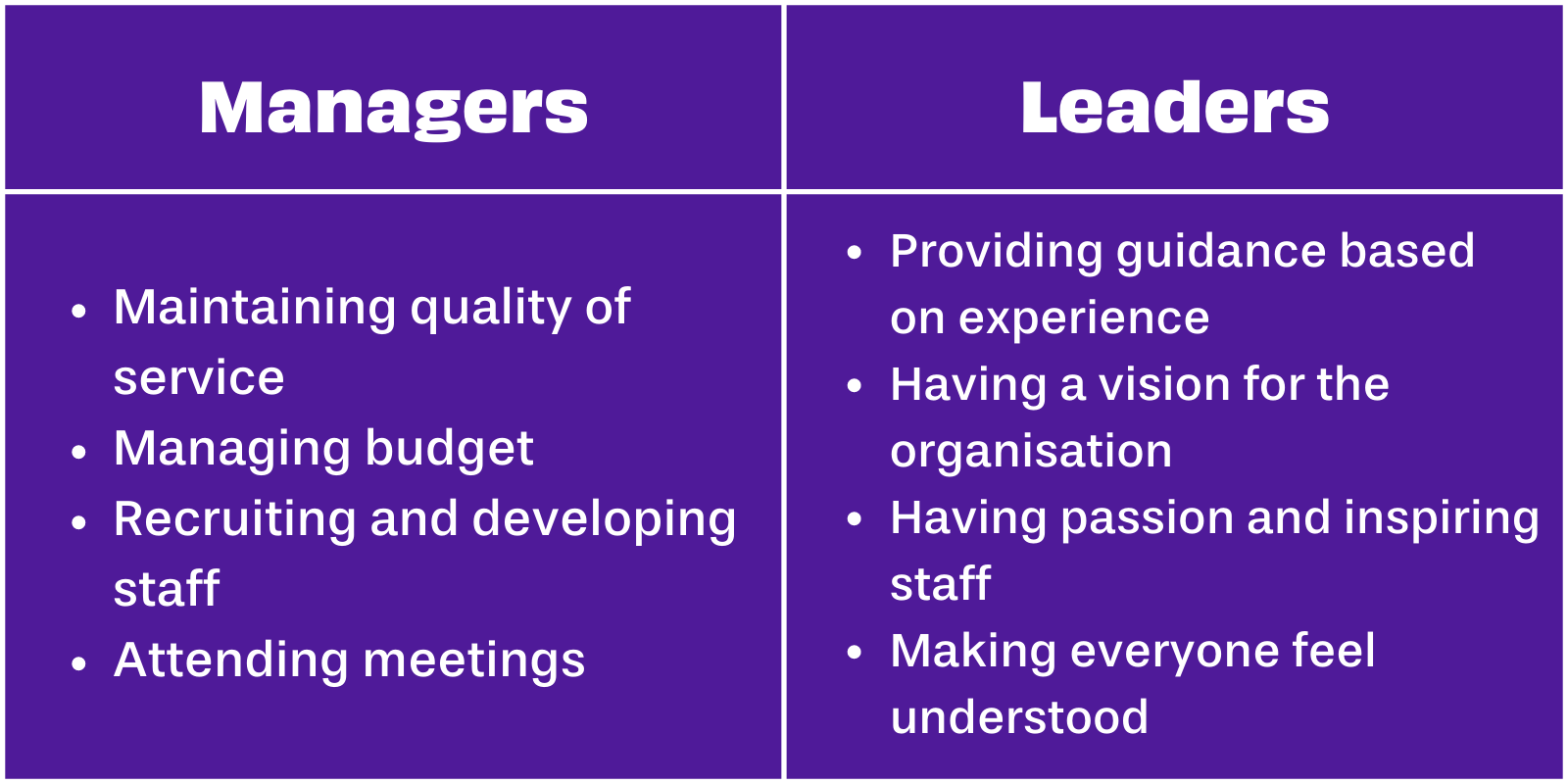Managers and Leaders Table